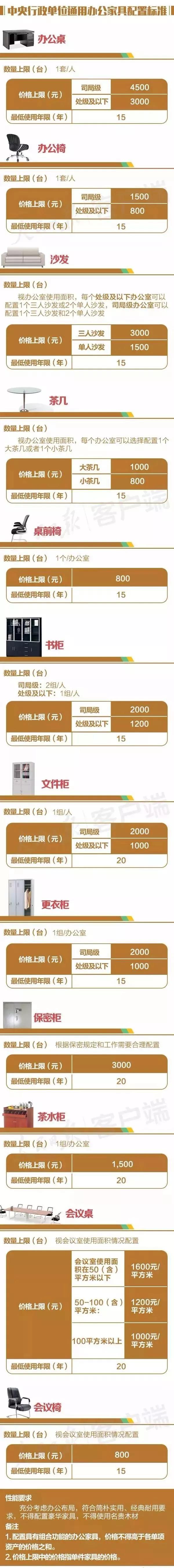 省财政局关于差旅伙食费的规定,个人出差超伙食费标准情况说明