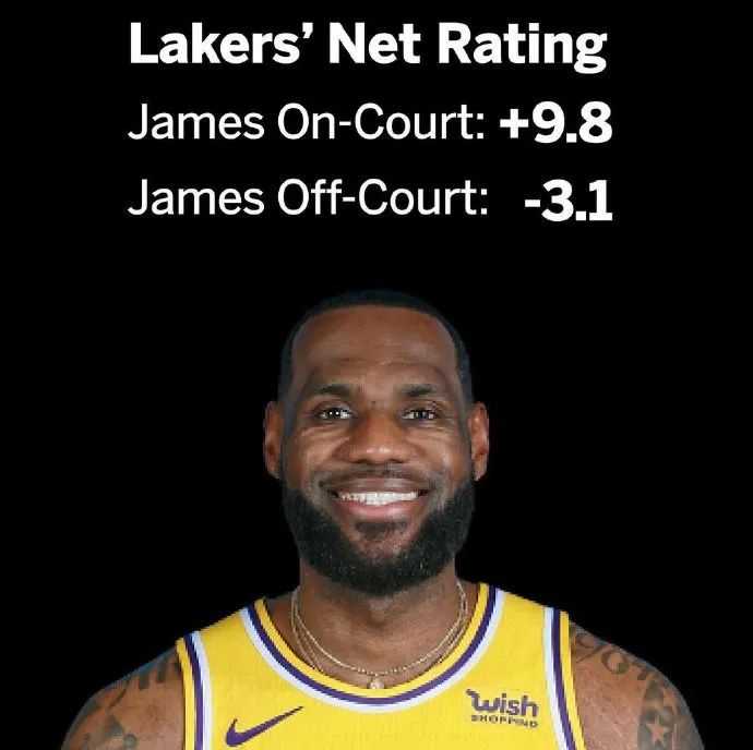 心疼！詹姆斯穿上厚重的护靴！湖人放弃场均5.4分3.2板中锋