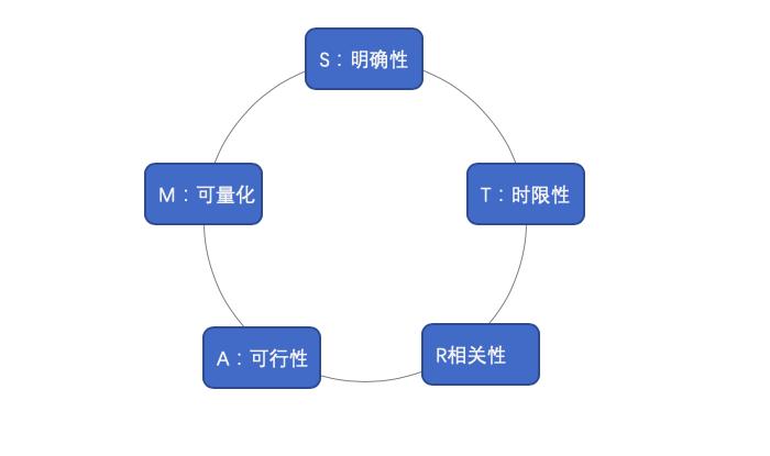 工作固定，收入稳定，却身陷职场危机，我们该如何化危机为转机？