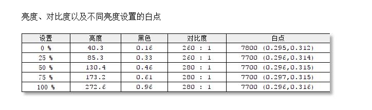 飞利浦275m7c曲面显示器测评,2千左右飞利浦2k显示器推荐