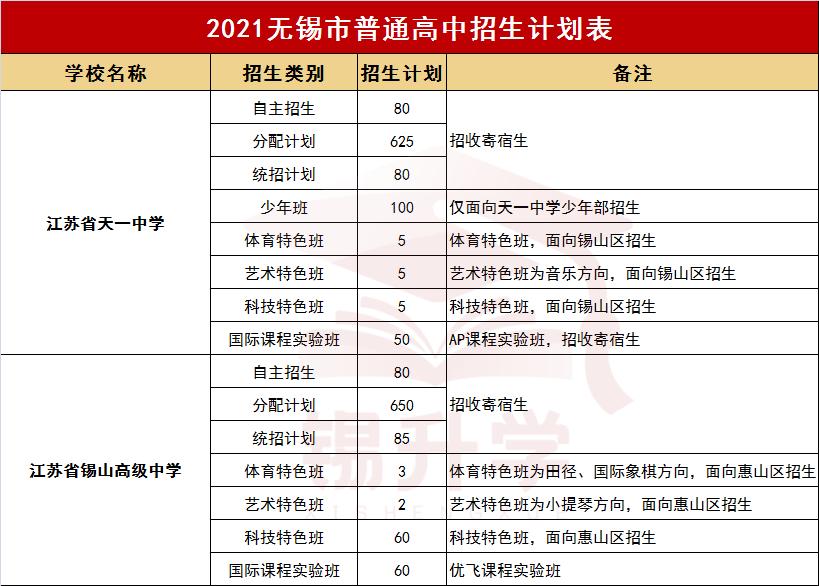 无锡市锡南实验高中排名,无锡市十大中学