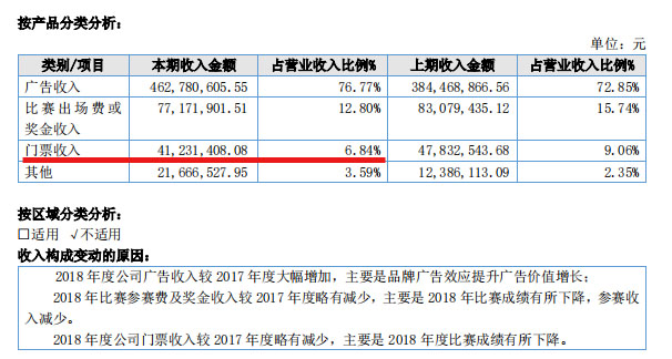 恒大门票多少钱,恒大门票要多少钱
