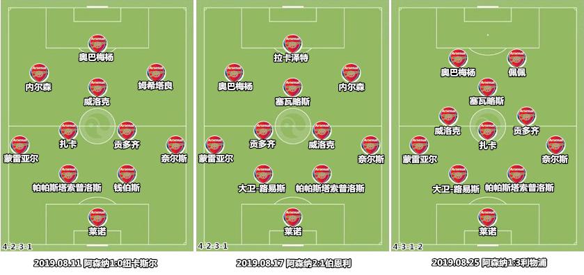 埃梅里最佳战术体系,埃梅里面对困境时球队表现更好了