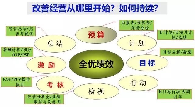 员工绩效管理与薪酬激励的方法,企业激励性薪酬绩效管理
