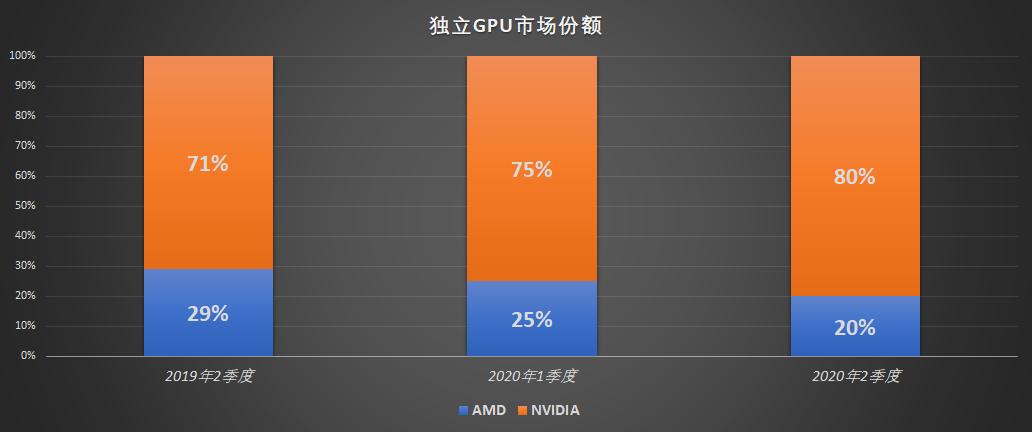 amd显卡A卡还是n卡,amd显卡和a卡对比
