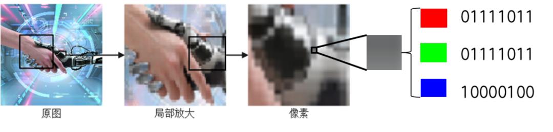 二进制适合逻辑运算吗,二进制只能代表数字吗