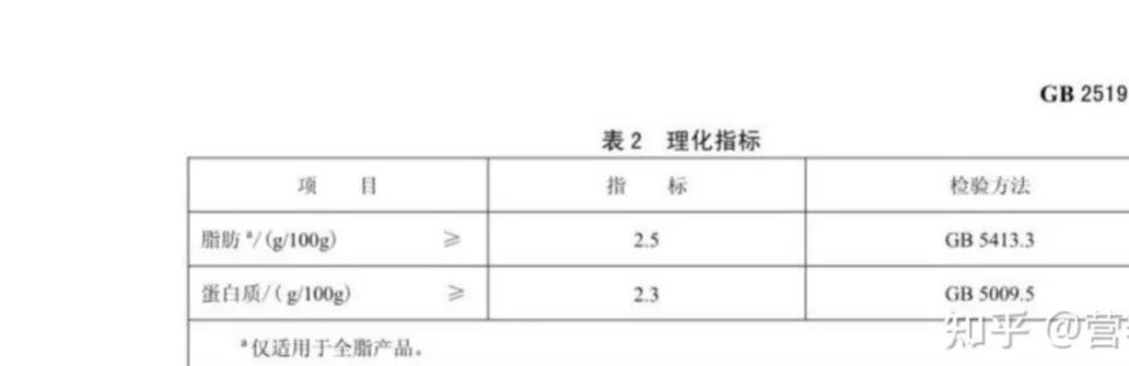 旺仔牛奶到底好不好,旺仔牛奶有没有营养价值
