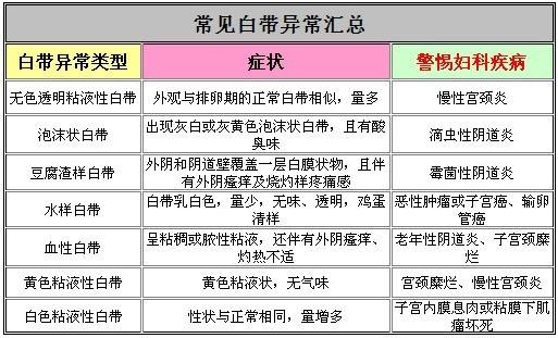 居民常见恶性肿瘤筛查和预防推荐,女人常见的肿瘤