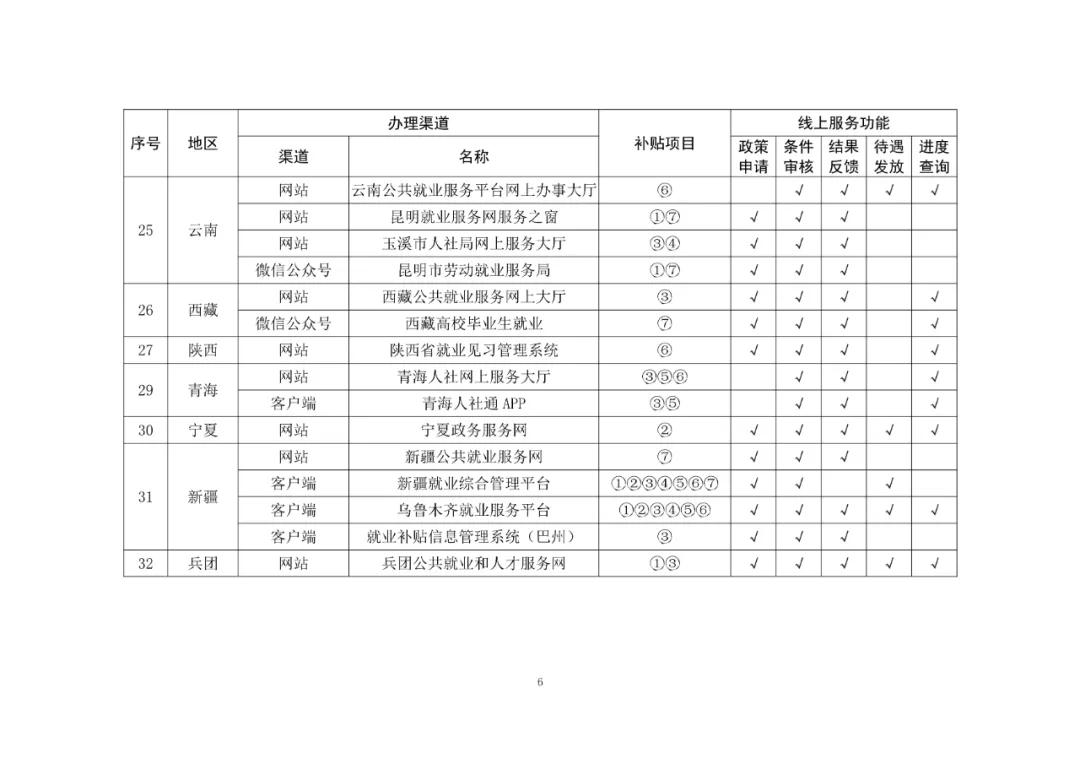 如何申请一次性伤残就业补助,如何向公司申请一次性就业补助