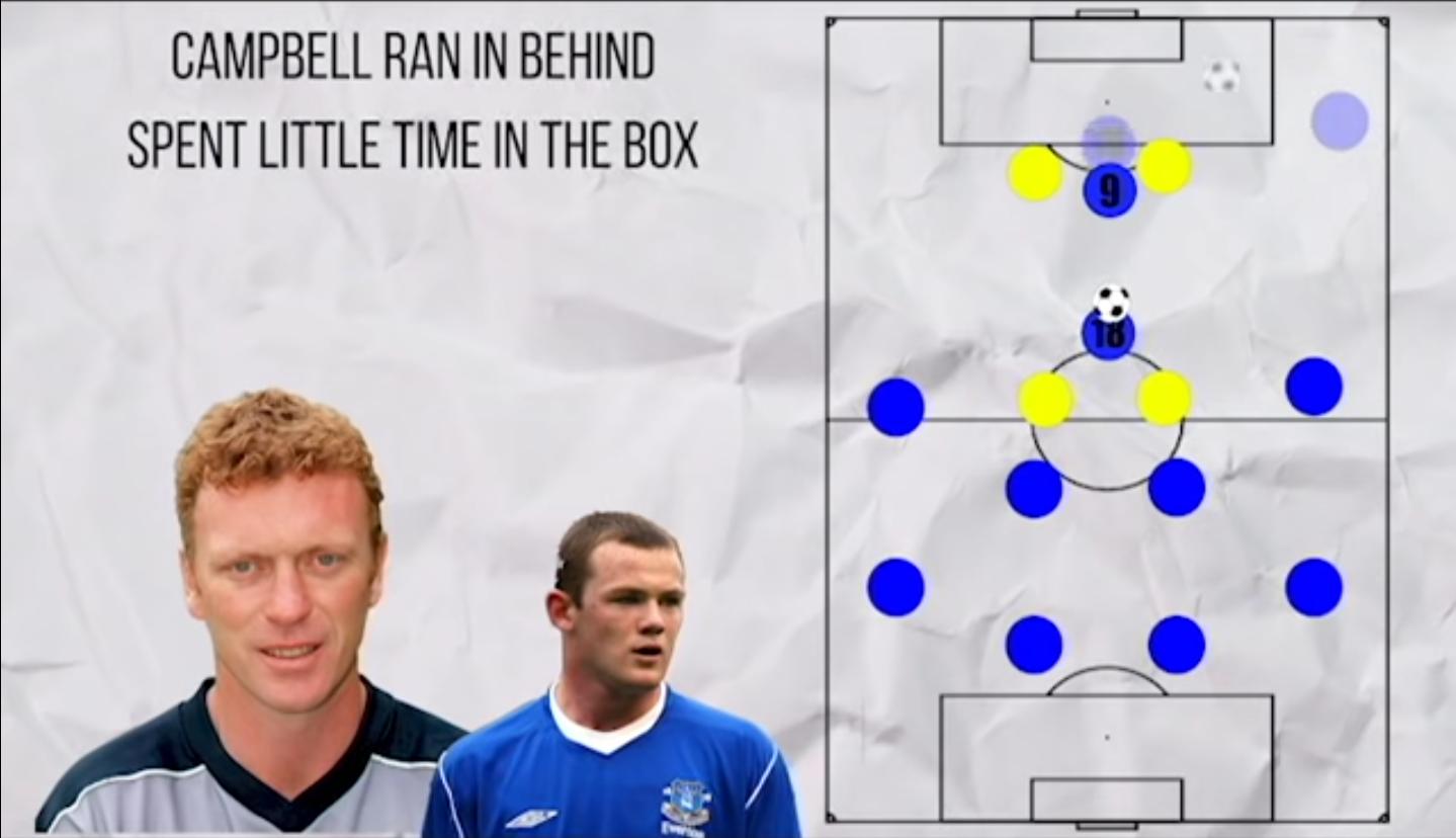 金童赛季鲁尼好用吗,曼联金童