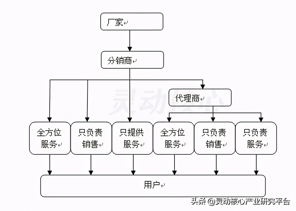 硅酮结构密封胶市场报价,中国硅酮密封胶行业现状分析报告