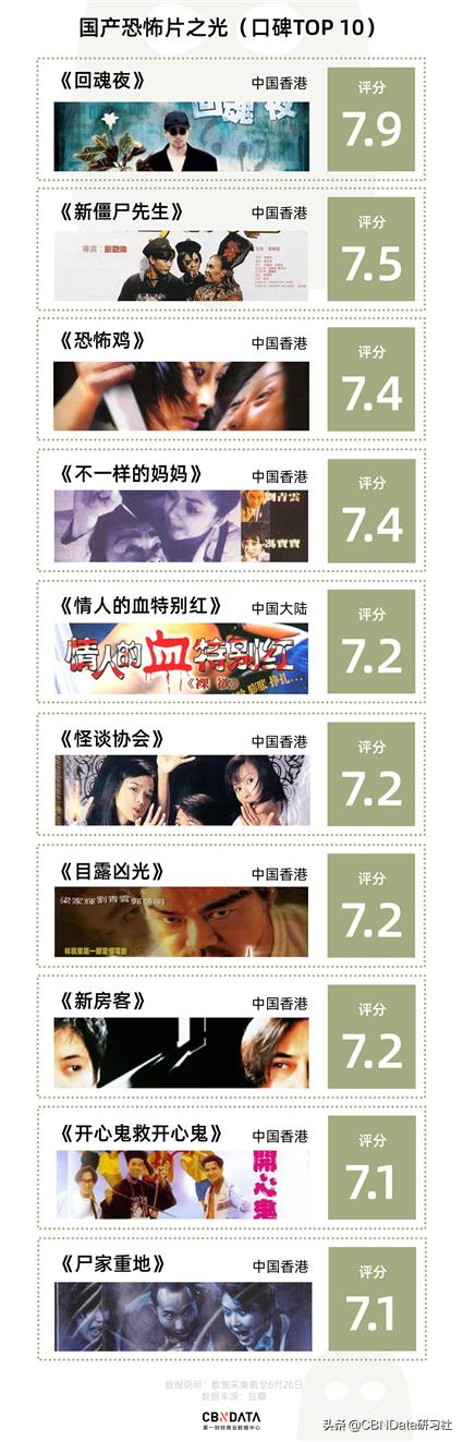 以前的恐怖鬼片有哪些,国产最恐怖的鬼片一看就会吓哭