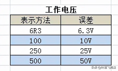 贴片电容上字母符号的含义,贴片电容伏数字母代表