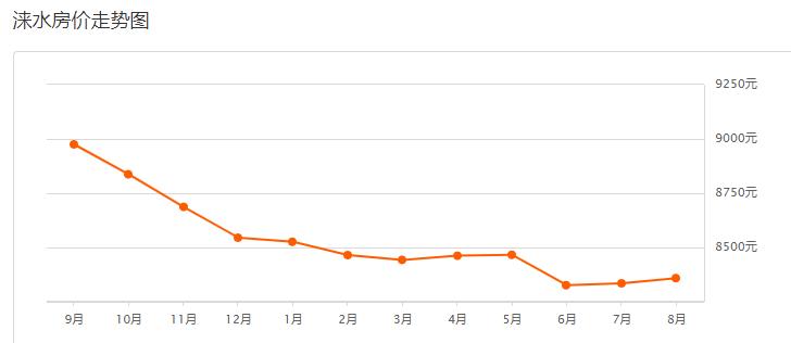 保定定兴二手房最新出售,保定定兴18年房价