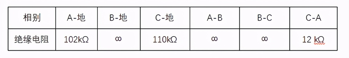 地埋电缆断点测试仪,地埋电缆的故障检测方法