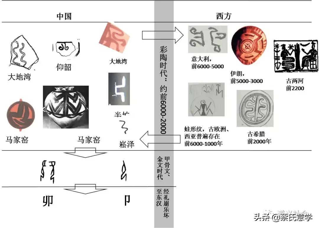 汉字起源演变过程甲骨文,汉字的演变过程从甲骨文开始图片