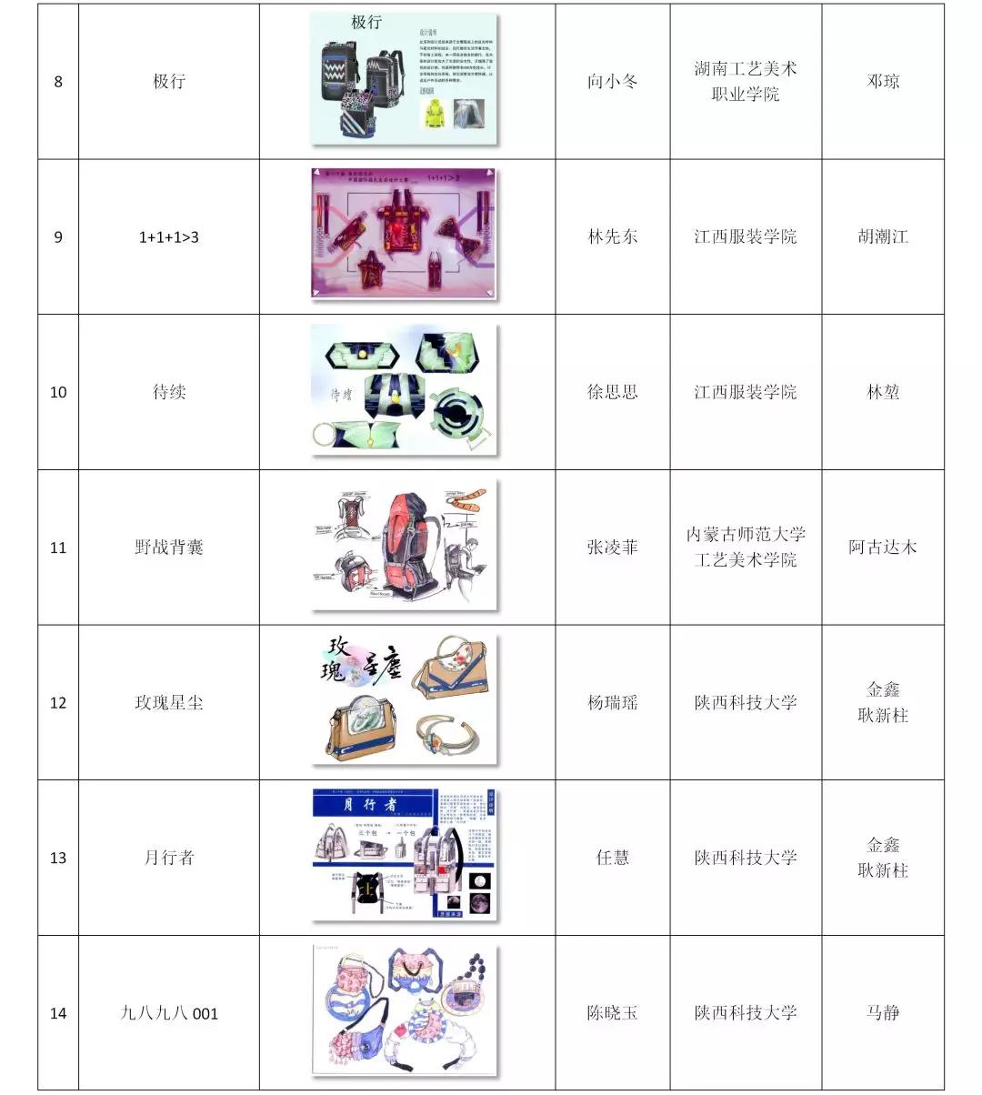 第二十届2020真皮标志杯中国国际箱包皮具设计大赛初赛评审举办