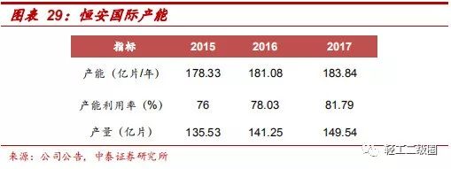 卫生巾市场的机会和不足分析,卫生巾市场分析报告
