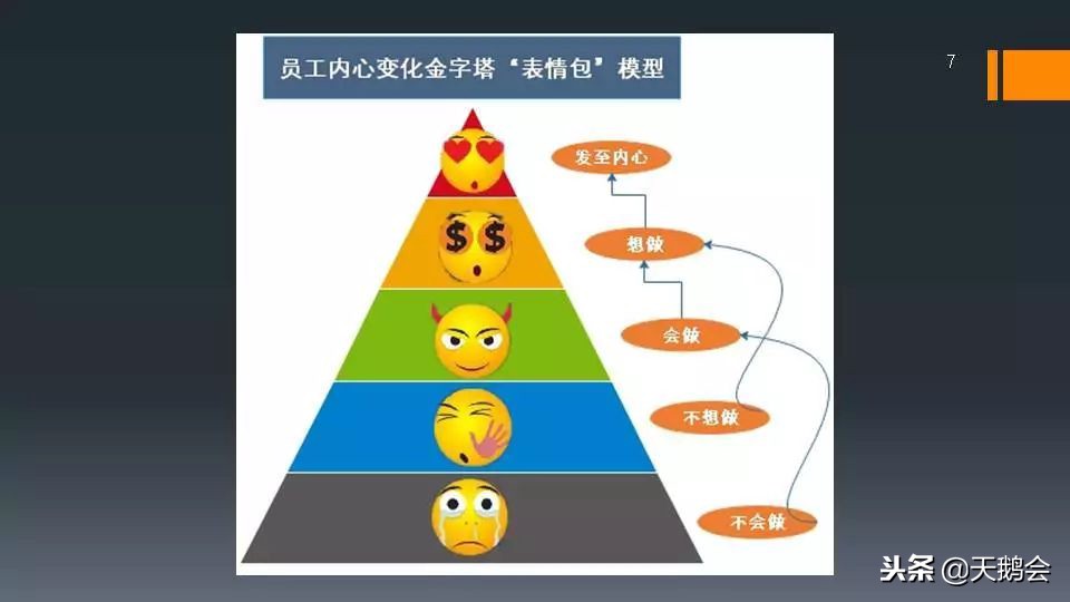 有什么技巧能让员工愿意做事,怎样做才能让员工为自己而工作