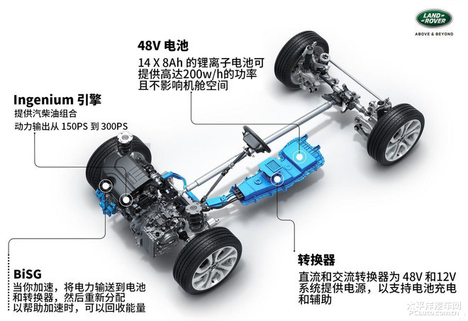全新揽胜极光越野表现,全新一代路虎揽胜极光车评