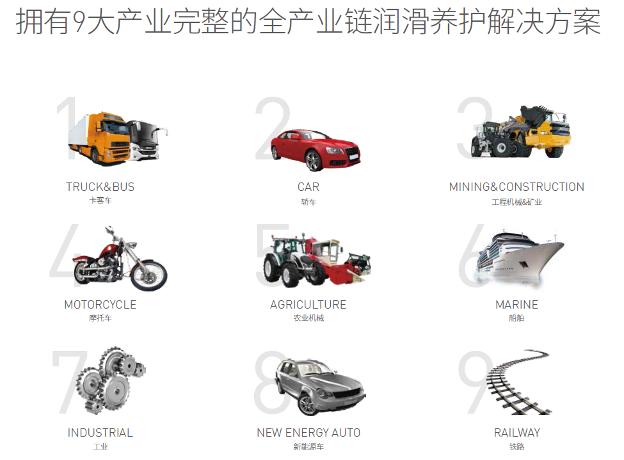 实至名归！统一石化蝉联中国特许连锁百强业界瞩目