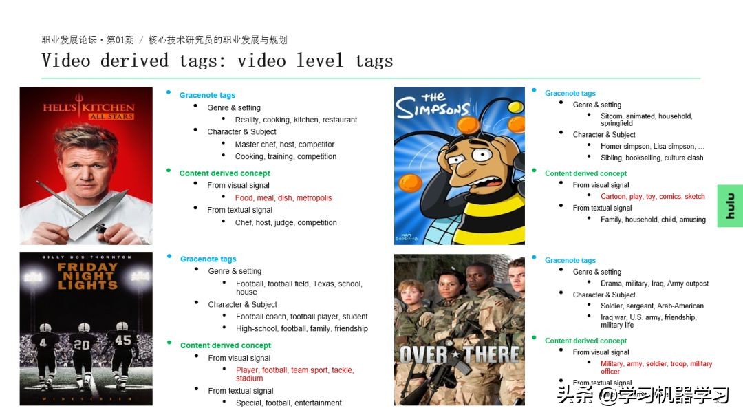 hulu使用教程,葫芦怎么样使用