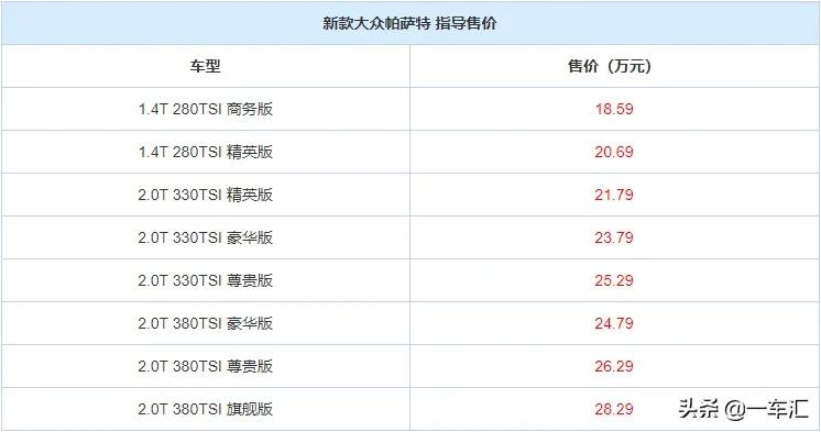 大众*萨特帕**配置解读，现在还能被称作“中级车标杆”吗