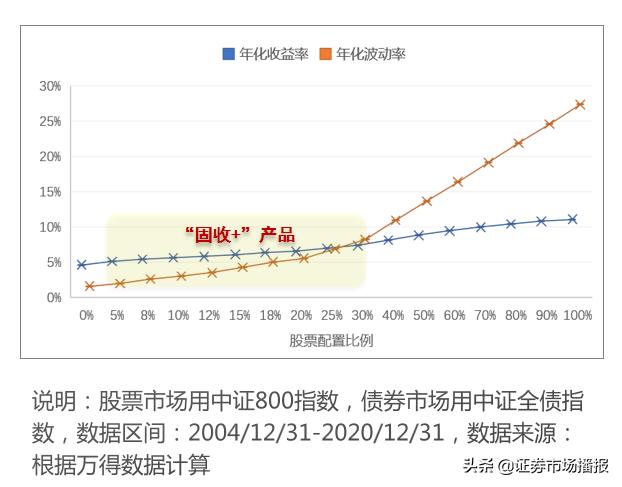 权益投资专家出基“固收+”！华安基金如何让“+”更有含金量？
