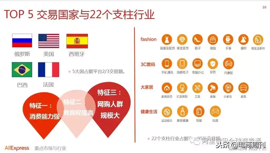 速卖通开店入驻流程完整版,速卖通开店流程及费用视频