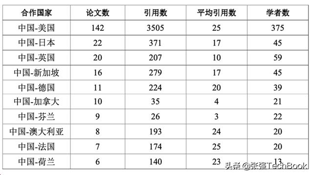人工智能与人机交互的关系,人工智能与发展概论