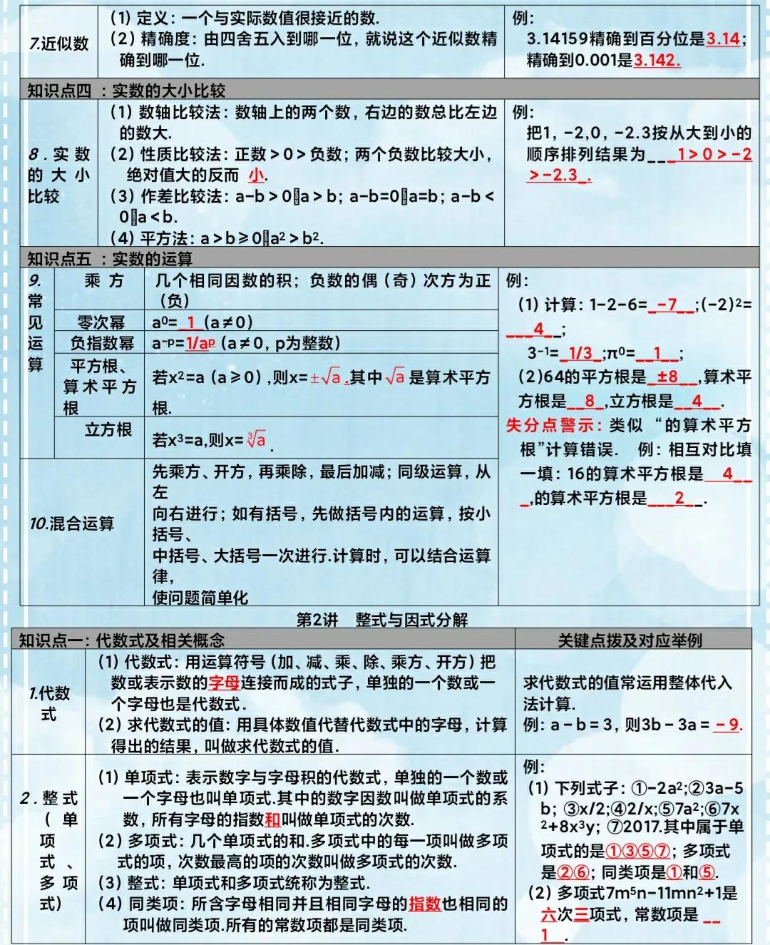 初中数学知识自学教材推荐,初中数学全册资料