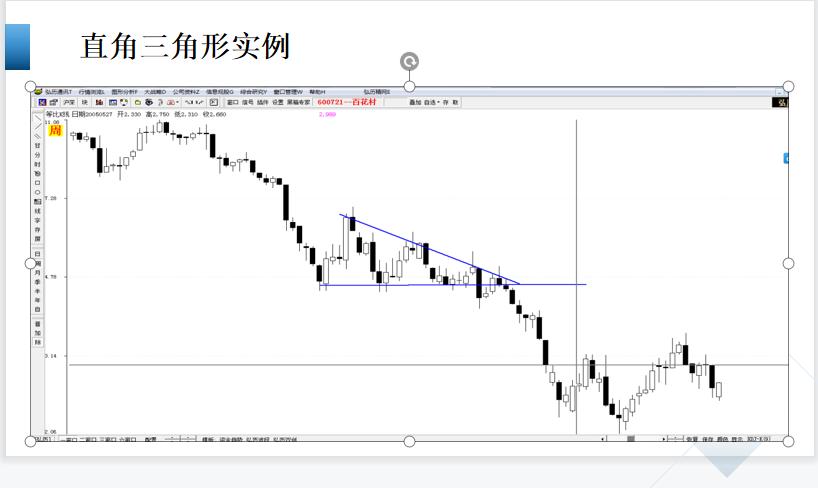 股市形态学书籍,股市形态技术分析大全图解
