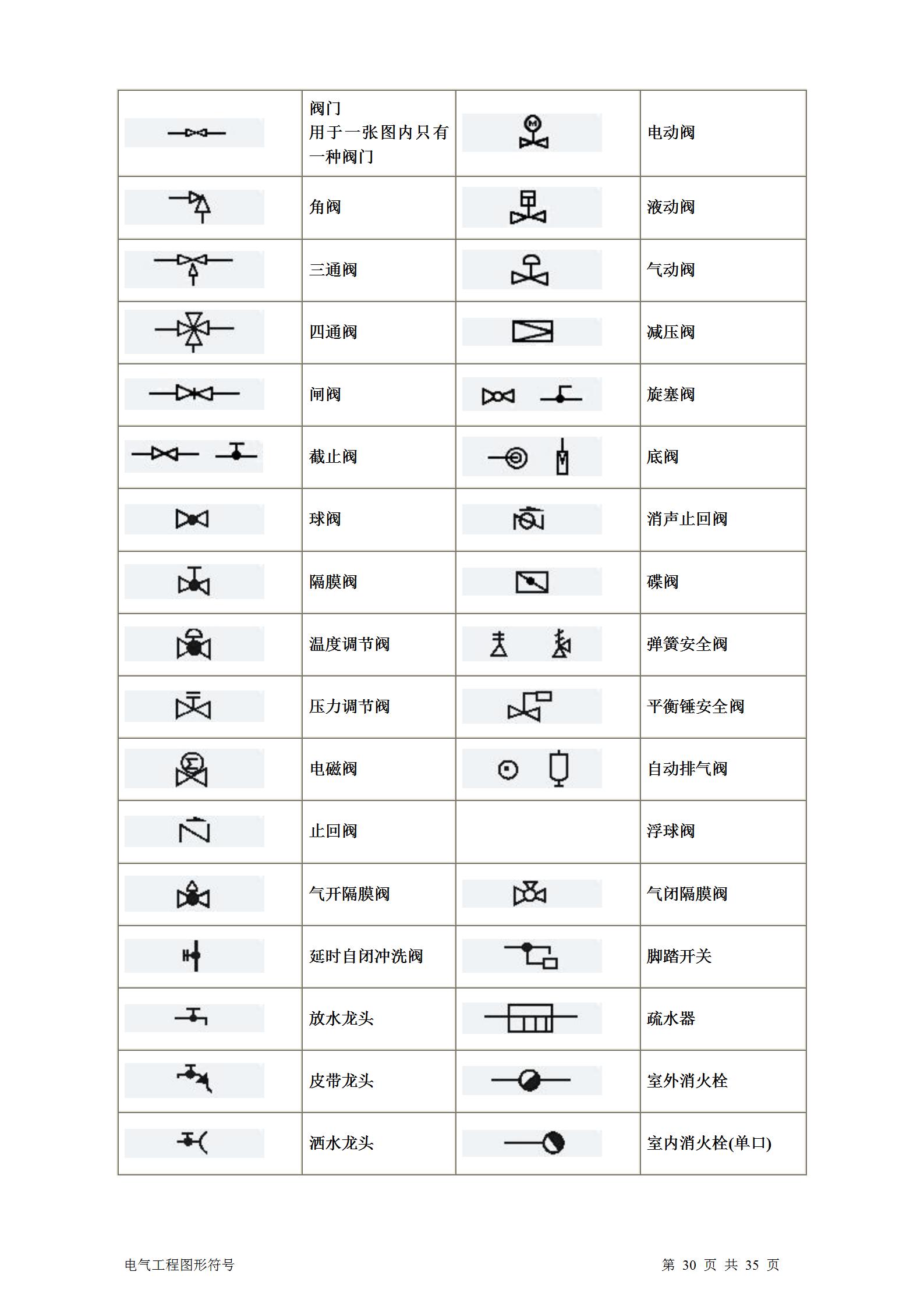 暖通通风图纸符号大全,土建电气图纸字母符号大全