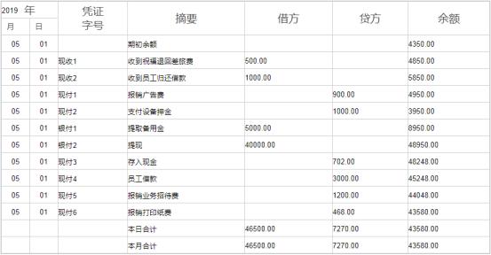 30岁出纳新手入门流程,出纳工作小技巧大全