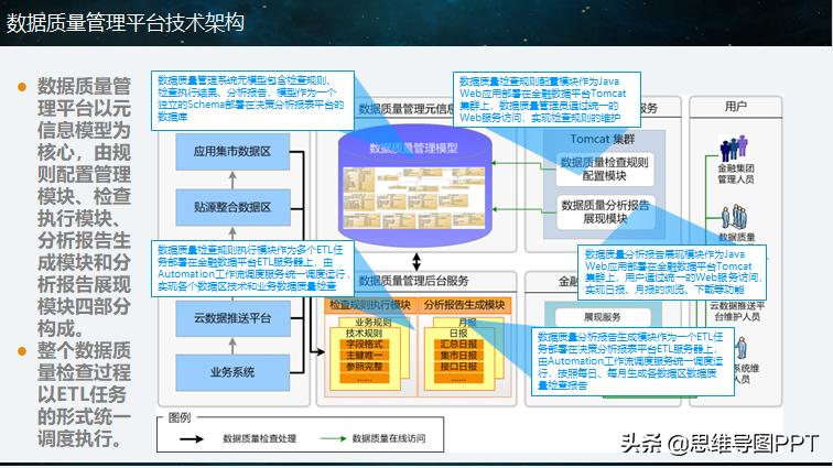 大数据分析ppt报告,大数据分析难不难学