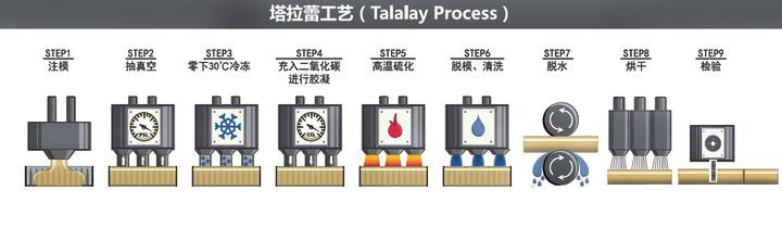 选择什么样的材质的床垫最好,床垫买什么样材质的好一点又实惠