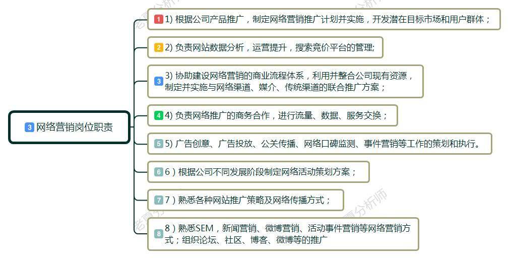 去培训班学网络营销怎么样,零基础网络营销师培训有前途吗