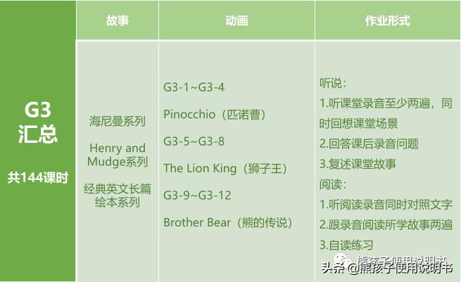 lily英语培训机构还开着吗,lily英语学习效果怎么样