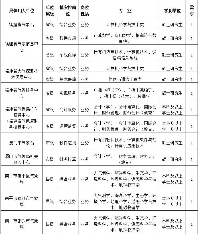 福建漳州事业单位招聘网官网,福建永定区事业单位招聘