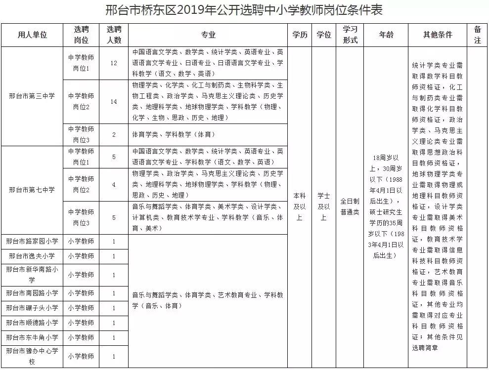 2021河北邯郸教师招聘岗位一览表,河北教师招聘网官网2022年职位表