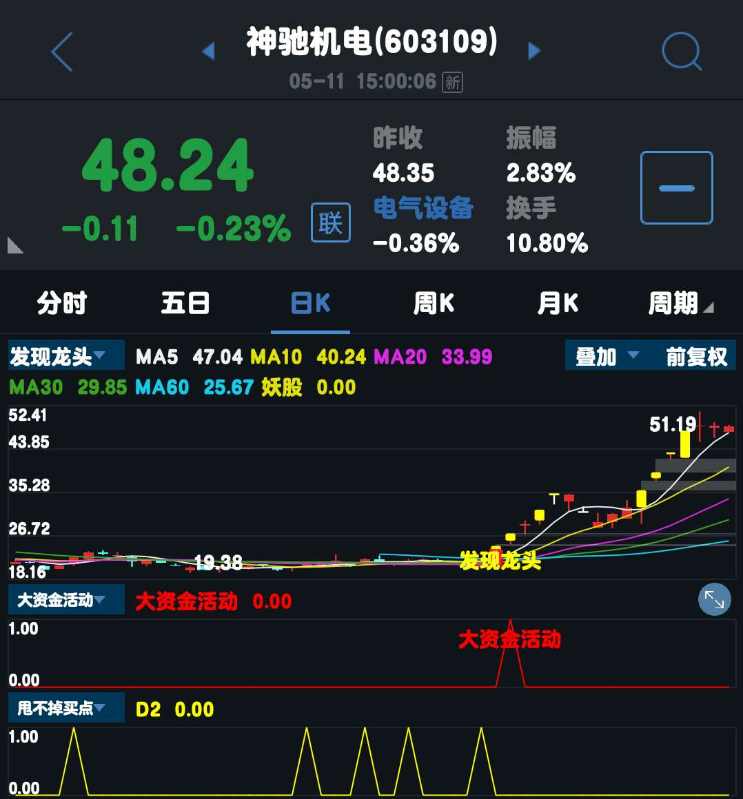 龙头战法的主图分析,龙头主图指标源码大全