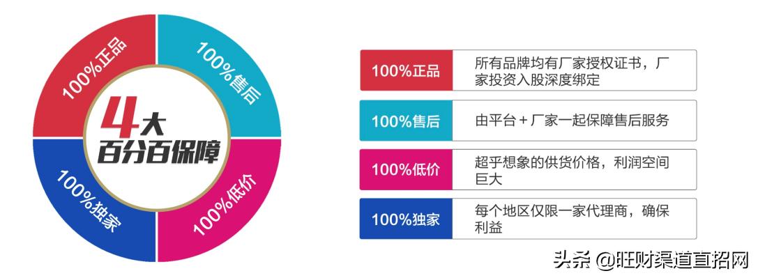 国内建材供应链平台,国内建材供应链平台有哪些