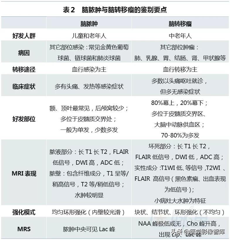 双侧额叶皮层区dwi偏高是什么意思,颅内dwi高信号病变