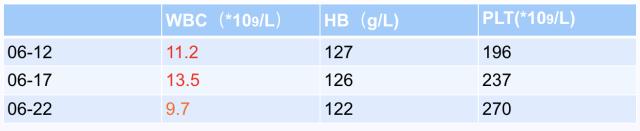 如何在CAP初始治疗后72h内进行病情评价？其成功关键有哪些？