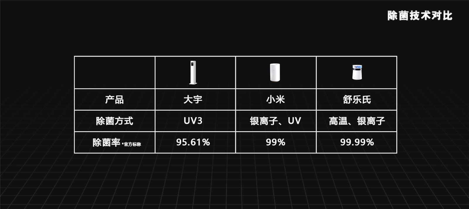 加湿器哪一款最值得入手,加湿器排行榜第一名小米无雾