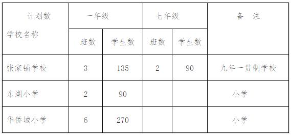 武汉洪山区小学对口划片一览表,武汉十大重点小学对口划片一览表
