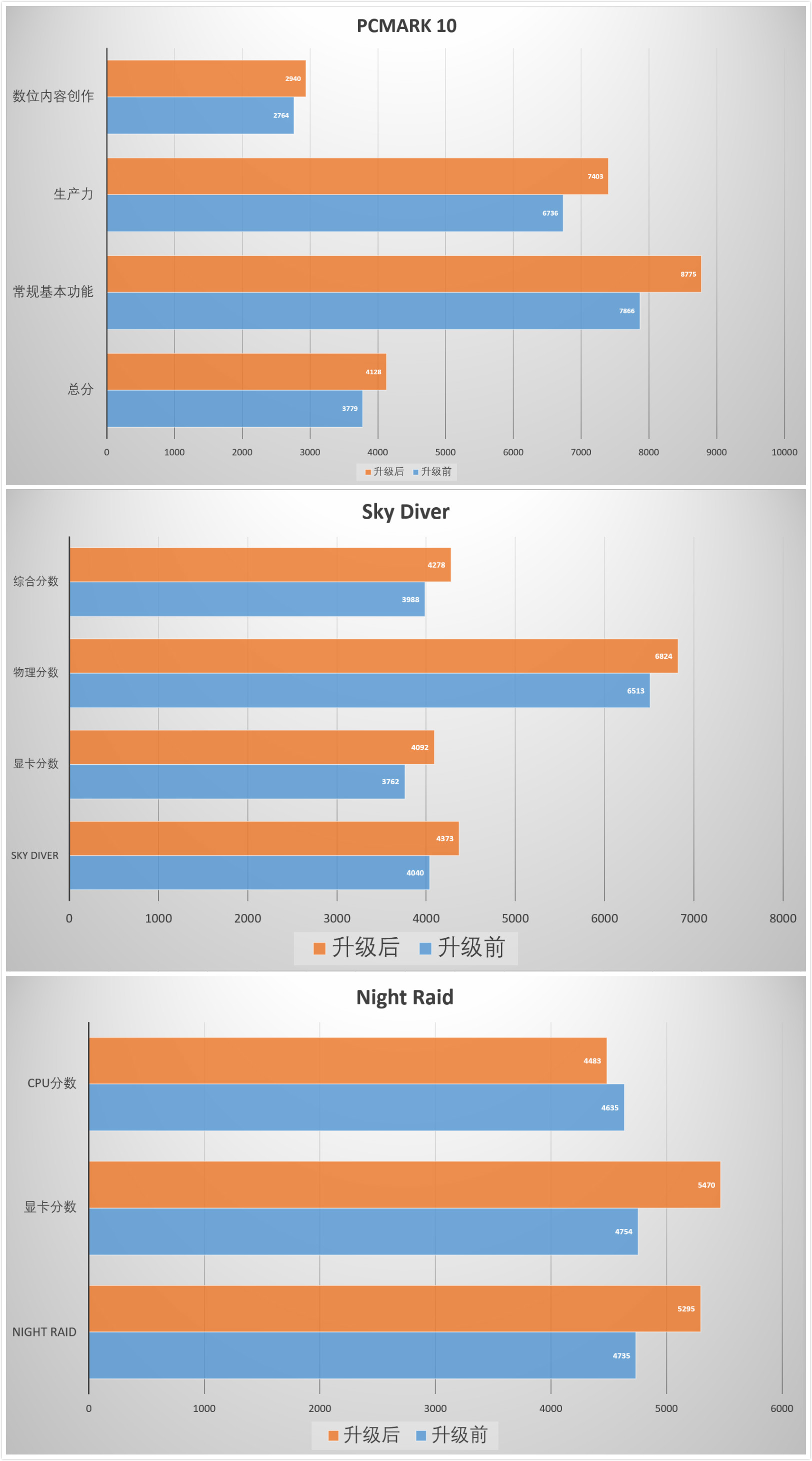 华硕pn41无法装系统,华硕nuc装系统