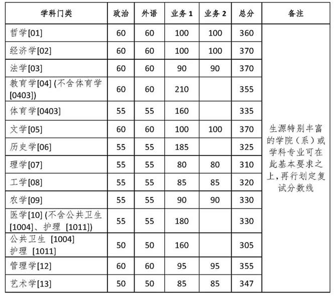 浙江大学2020年江西分数线,浙江大学2020年在河南录取分数线