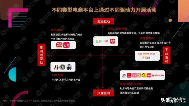 电商社交营销玩法,本地电商平台会员营销方案
