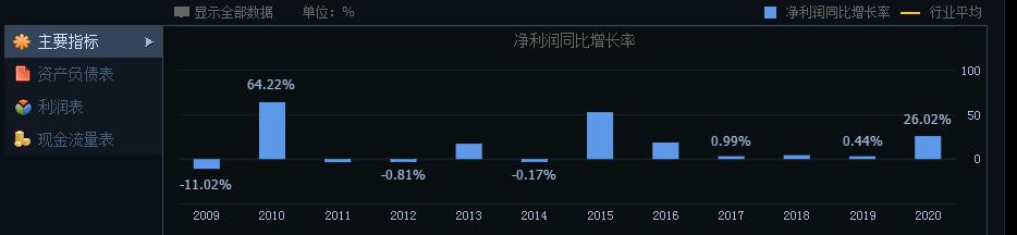 核电涨停,中国广核开盘几个涨停